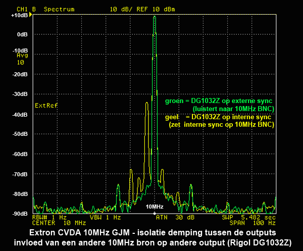 http://www.miedema.dyndns.org/co/2018/extron/Extron-uitgang-isolatie_DG1032-ext-int-sync-600pix.png