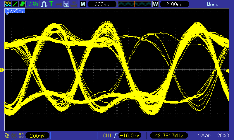 Reflectometrie / eye pattern meten - Forum - Circuits Online