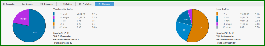 http://www.bramcam.nl/Diversen/CO-Laadtijd-01.png