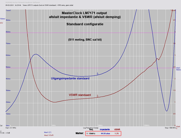 http://www.miedema.dyndns.org/co/2019/ocxo/zout/LM7171-outputs-Zout-en-VSWR-standaard-47R5-serie-600pix.png