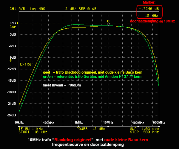 http://www.miedema.dyndns.org/co/2019/10MHz-trafos/10MHz-Baco-oud---freq-600pix.png