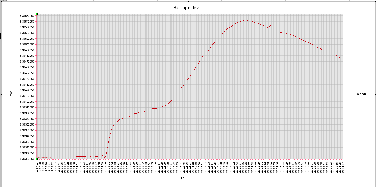 http://www.pa4tim.nl/wp-content/uploads/2012/07/batterij_in_zon.png