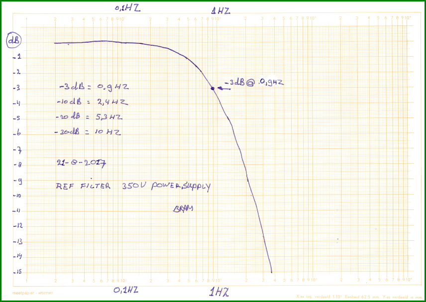 http://www.bramcam.nl/NA/350V-PSU/Ref-Filter-Measurement-02.png