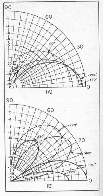 http://welther.nl/hugo/CO%20artikelen/Temp%20downloads/radiation%20pattern.jpg