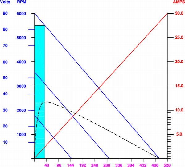 http://www.cartertools.com/taigdrives/tdfiles/DC_Performance_Graph_2.png