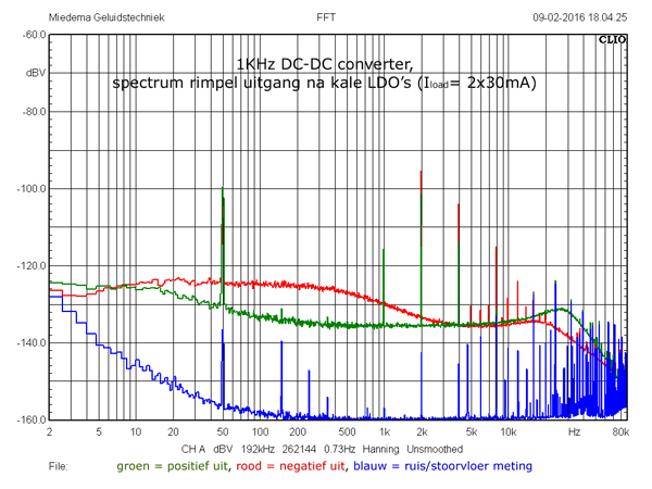 http://www.miedema.dyndns.org/fmpics/Circuits_online/dc-dc/1kHz-DC-DC-na-kale-LDO-600pix.gif