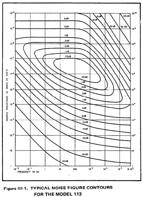http://www.miedema.dyndns.org/co/2017/parc113/parc113--noise-figure-contours-600pix.png