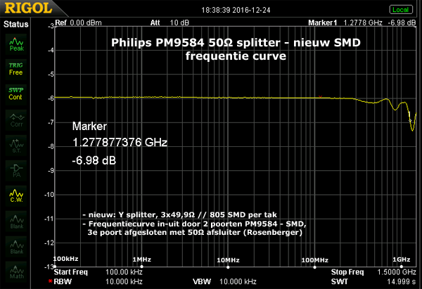 http://www.miedema.dyndns.org/co/2016/50r-splitter/Philips-PM9584-splitter-freq-curve-nieuw-SMD-600pix.png