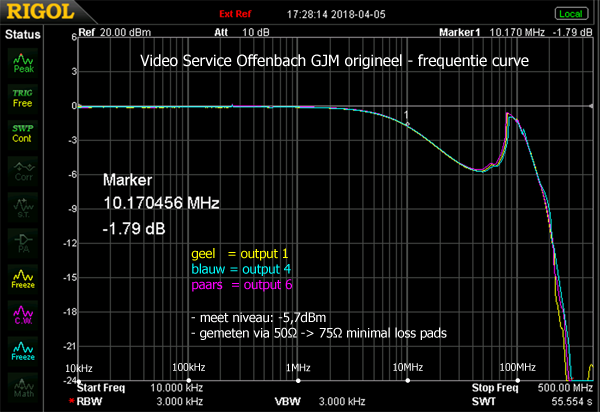 http://www.miedema.dyndns.org/co/2018/extron/Video-Service-Offenbach-GJM-origineel-freq-curve-600pix.png