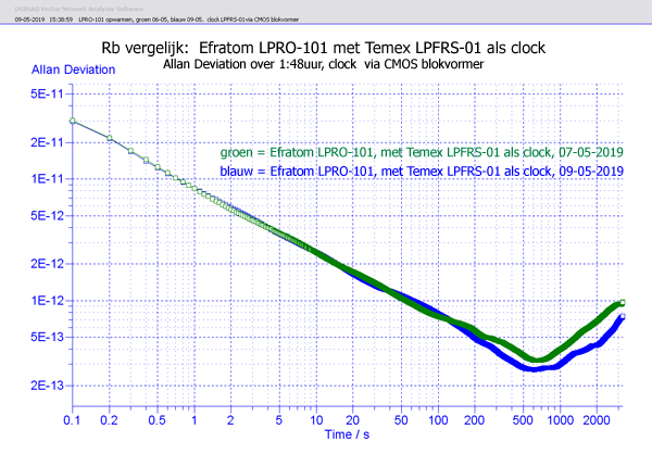 http://www.miedema.dyndns.org/co/2019/rb/3rb/LPRO-101-opwarmen,-groen-07-05-blauw-09-05-clock-LPFRS-01-600pix.png