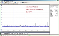 http://www.bramcam.nl/NA/NA-LGA-01-Kanaal-b-Distortion-200.jpg