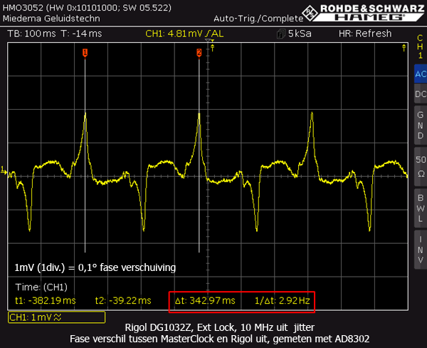 http://www.miedema.dyndns.org/co/2017/rigol-siglent/clock/Rigol-DG1032-Ext-Lock-10MHz-jitter-met-AD8302-600pix.png