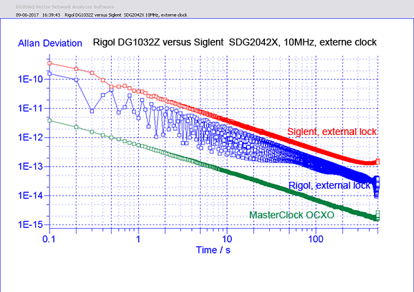 http://www.miedema.dyndns.org/co/2017/rigol-siglent/clock/Rigol-DG1032Z-versus-Siglent--SDG2042X-10MHz,-externe-clock-v2-600pix.png