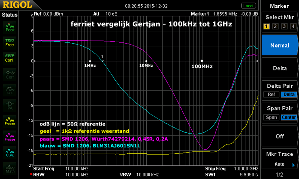 http://www.miedema.dyndns.org/fmpics/Circuits_online/dc-dc/ferriet-1k,-Wurth74279214,-BLM31AJ601SN1L-100k-1GHz-600pix.png
