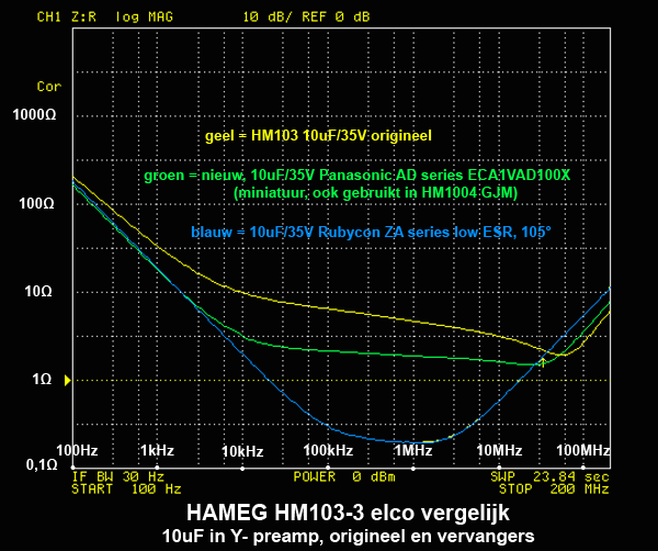 http://www.miedema.dyndns.org/co/2019/hm103/HM103-3-10u-elco-oud-nieuw-2-low-ESR-600pix.png